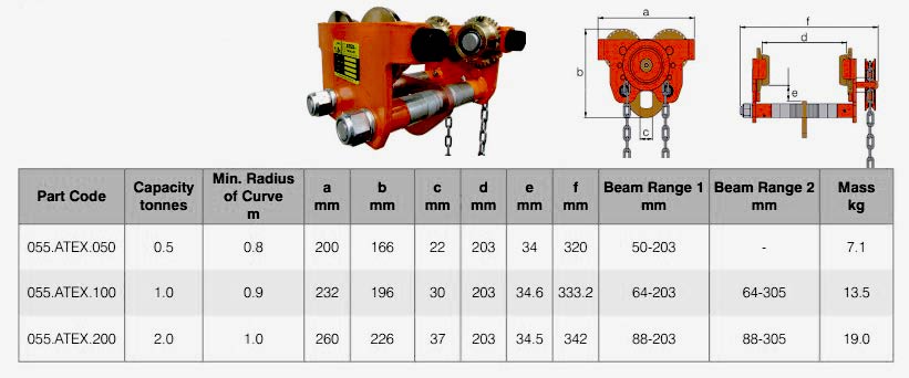 atex geared trolley specs